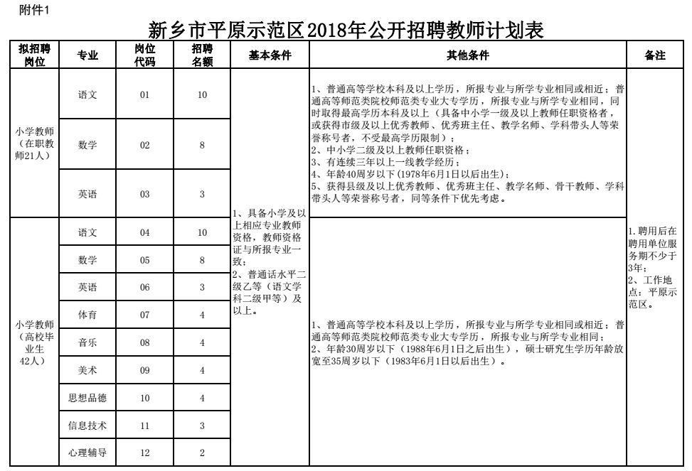 平原县最新职位速递——全方位招聘信息汇聚平台