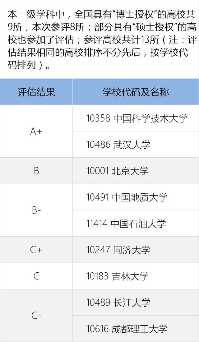 最新揭晓！958所高校权威榜单大揭秘