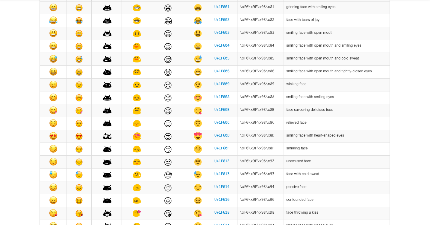 全面收录！最新版emoji表情库详尽解读大全